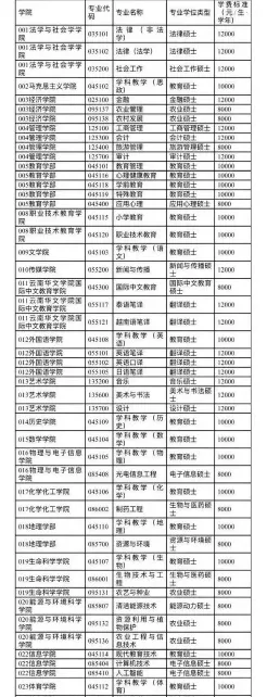 报考点