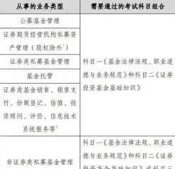从业资格证