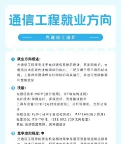 就业方向