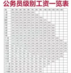 公务员