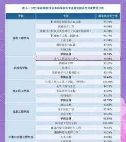电气自动化
