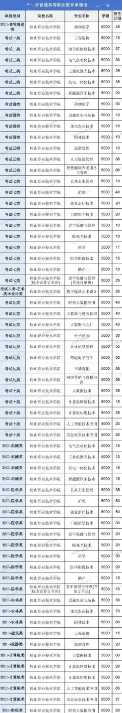 位于