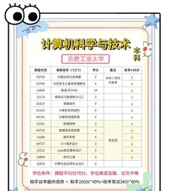 学历