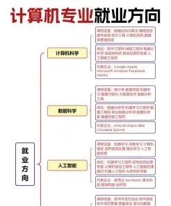 计算机教育