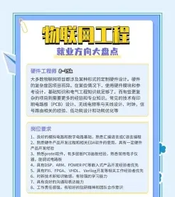 物联网工程
