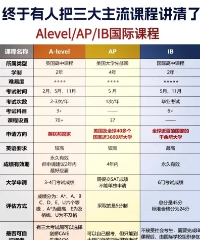 课程