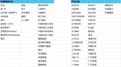 车辆工程专业