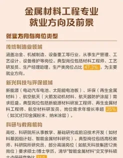 金属材料工程
