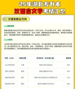 专业
