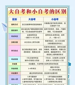 小自考