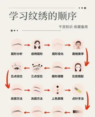 实操