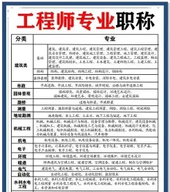 市政