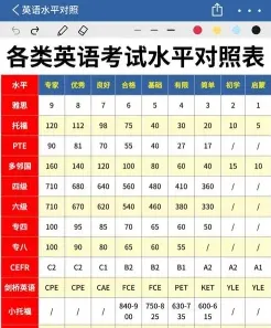 能力