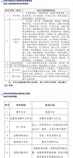 业务
