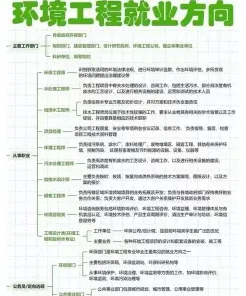 工资