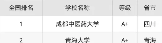 藏医学