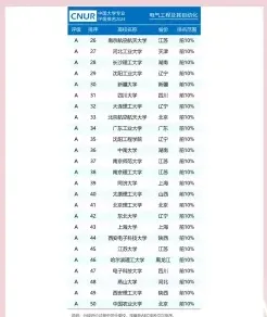 工资