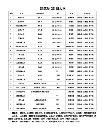 毕业后