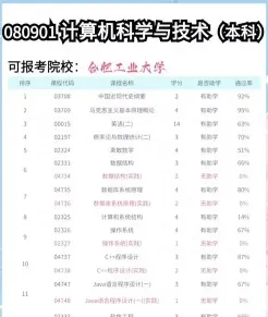 就业方向
