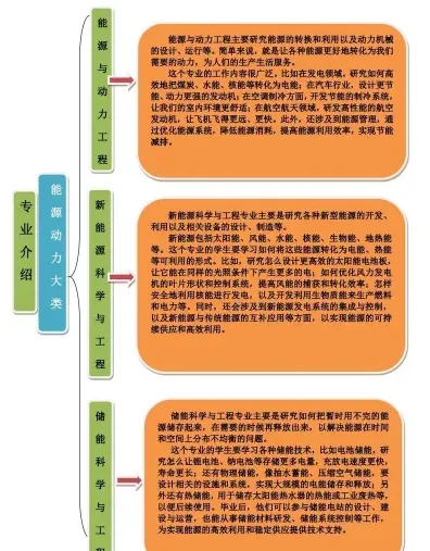 能源