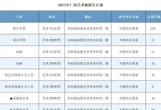 报考点