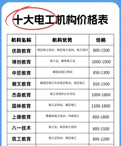 费用