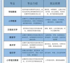 专业