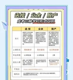 脱产