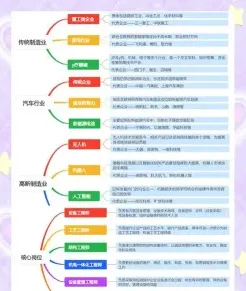 机械工程专业