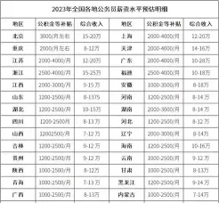 基本工资
