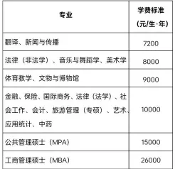 信息