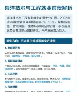 工资