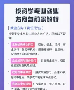 投资学专业