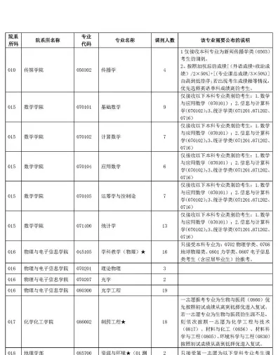 云南师范大学