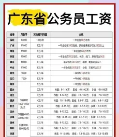 工资