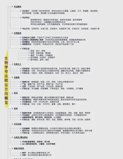 生物信息学