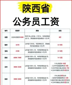 专业