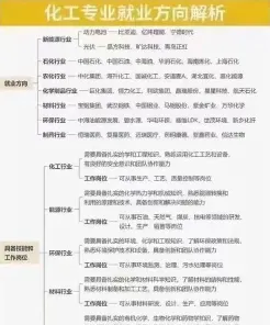 生物