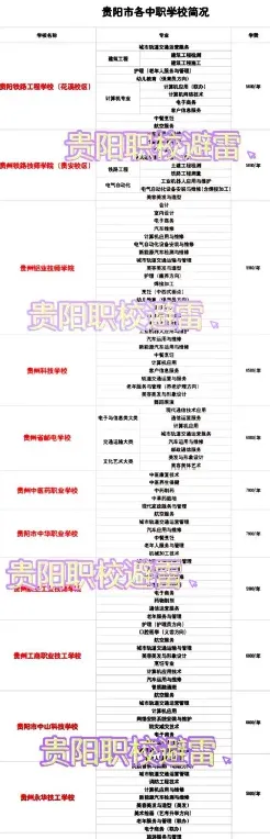 贵州