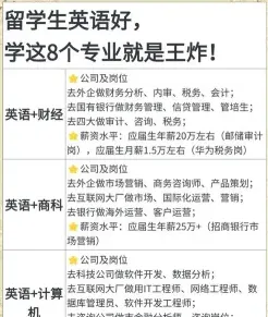 英语教育专业