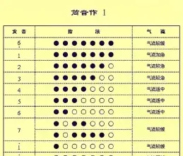 学习