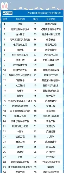 信息安全