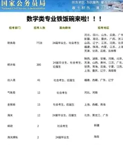 数学专业