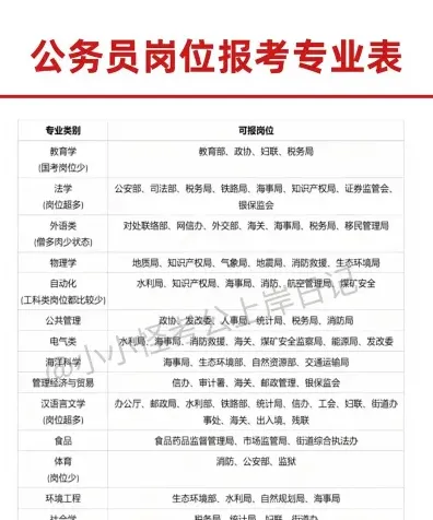 考公务员