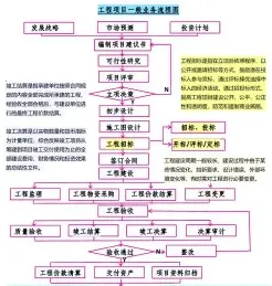 确保