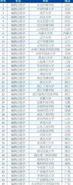 编辑出版学