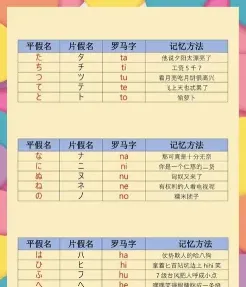 学习效果