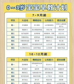 收费