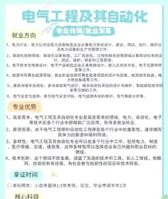 工资