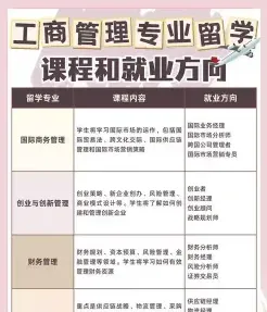 工商管理专业